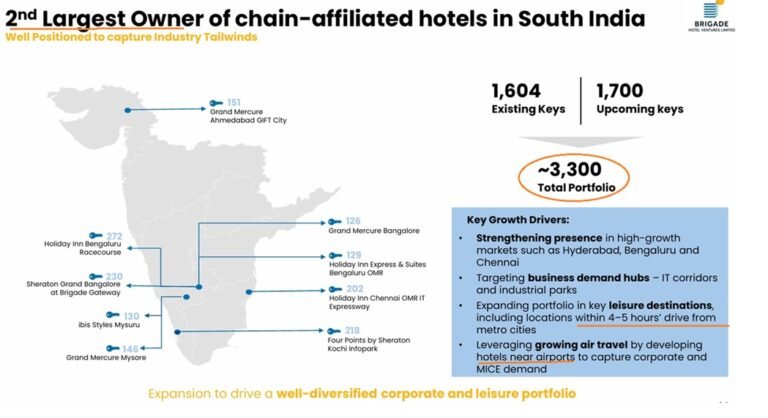 Brigade: Second Largest
