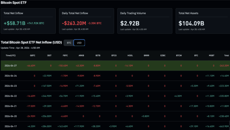 Colombia Bitcoin: Largest Pension Fund Adds BTC Exposure