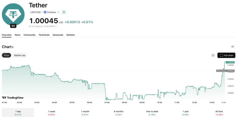 DoorDash Crypto: Delivery Firm Plans Stablecoin Payments