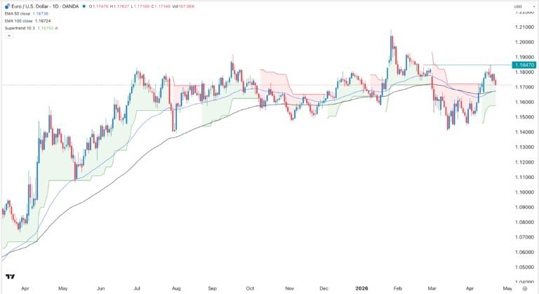 EUR/USD Forex Signal 23/04