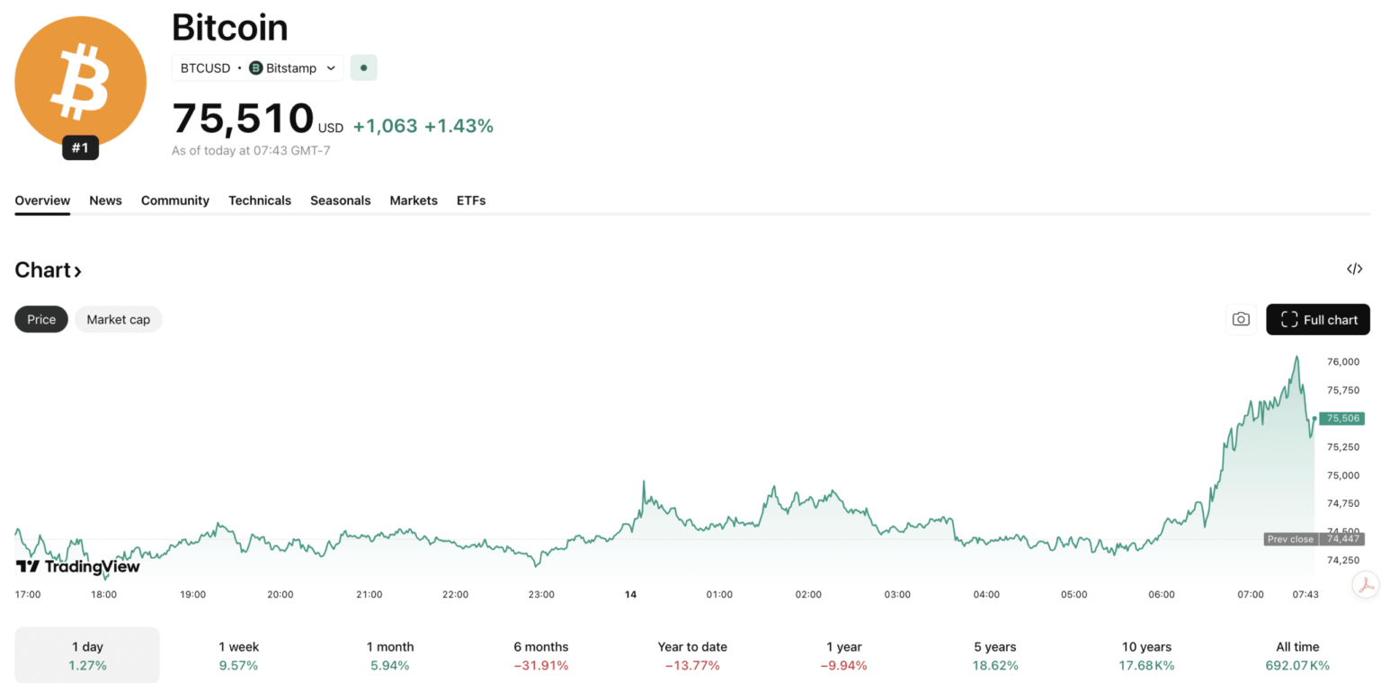 Elon Musk’s X Money Is Finally Live: Is this Bullish News for Crypto? Elon Musk’s X Money Is Finally Live: Is this Bullish News for Crypto?