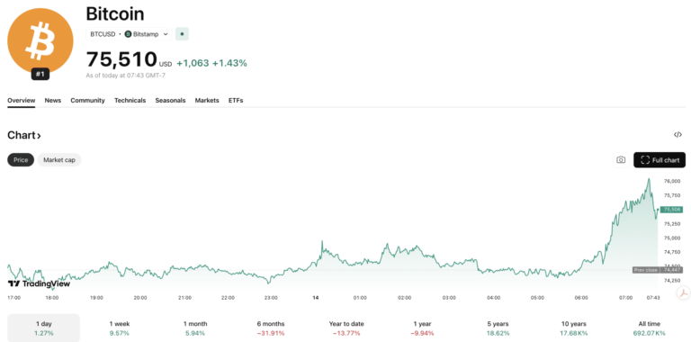 Elon Musk’s X Money Is Finally Live: Is this Bullish News for Crypto?