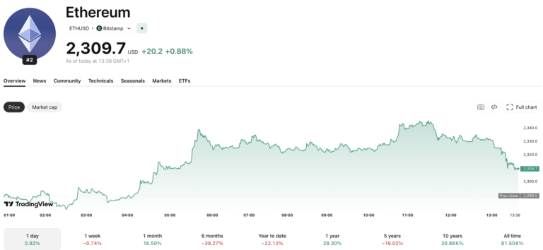 Ethereum News: Consensys and Joseph Lubin Add 30,000 ETH to DeFi United