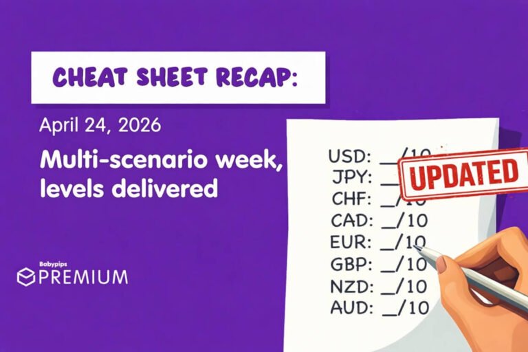 Fundies Cheat Sheet & Broad Market Recap: April 20–24, 2026