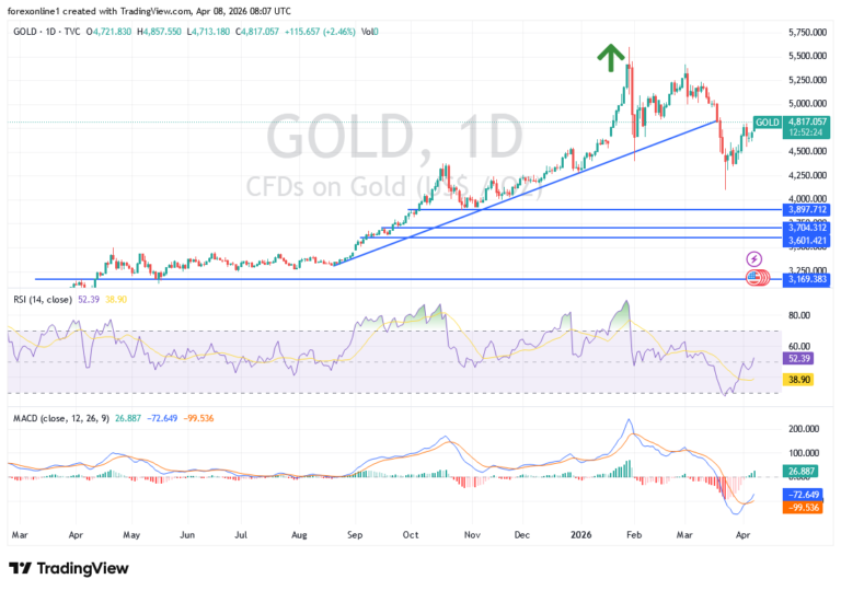 Global Inflation Fears Recede. Is a New Bullish Wave Beginning? (chart)