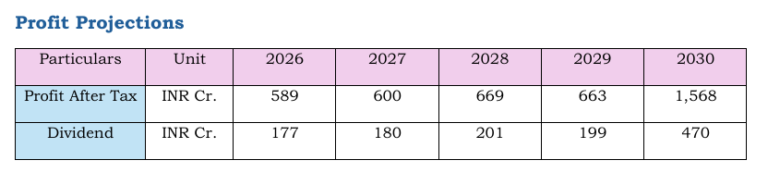 Hind Copper: Charged Up