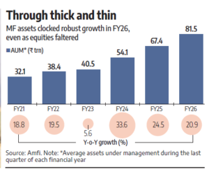 Mega Trend: India MF AUM Mega Trend: India MF AUM