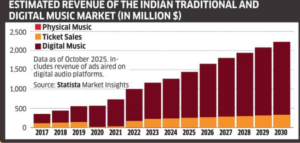 Mega Trend: India Music