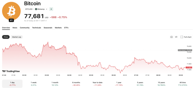 Polymarket Maduro Raid Bet: Big Brother Is Now Watching You On-Chain