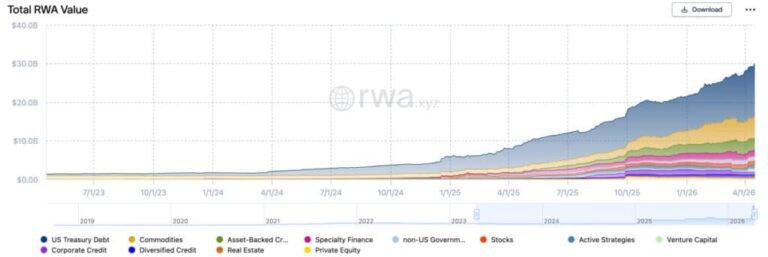 SEC Gives Some Self-Custody Crypto Apps 5 Years to Sort Out Broker Licensing