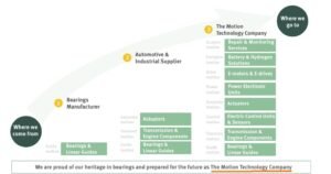 Schaeffler: In Motion Schaeffler: In Motion