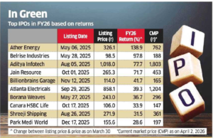 Top IPOs of FY2026