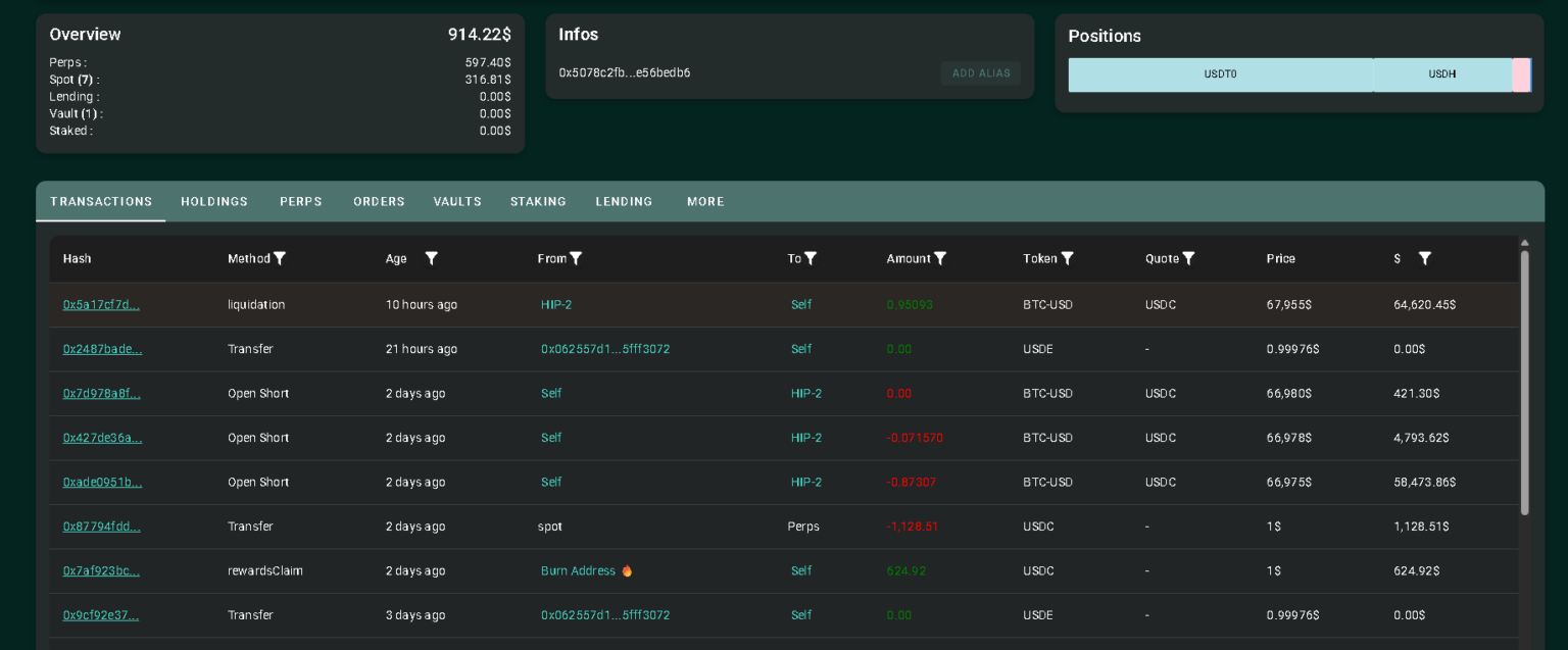 Trader Liquidated for the Sixth Time: How James Wynn From 0M to 0 in a Brutal Leverage Lesson Trader Liquidated for the Sixth Time: How James Wynn From 0M to 0 in a Brutal Leverage Lesson