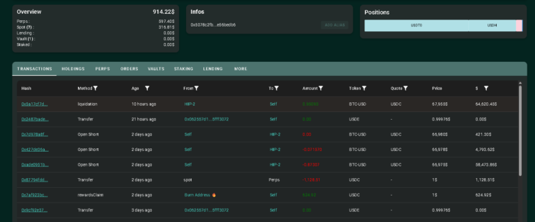 Trader Liquidated for the Sixth Time: How James Wynn From 0M to 0 in a Brutal Leverage Lesson Trader Liquidated for the Sixth Time: How James Wynn From 0M to 0 in a Brutal Leverage Lesson
