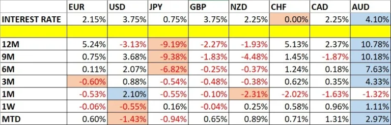 Weekly Forex Forecast – 19th to 24th April 2026 (Charts)