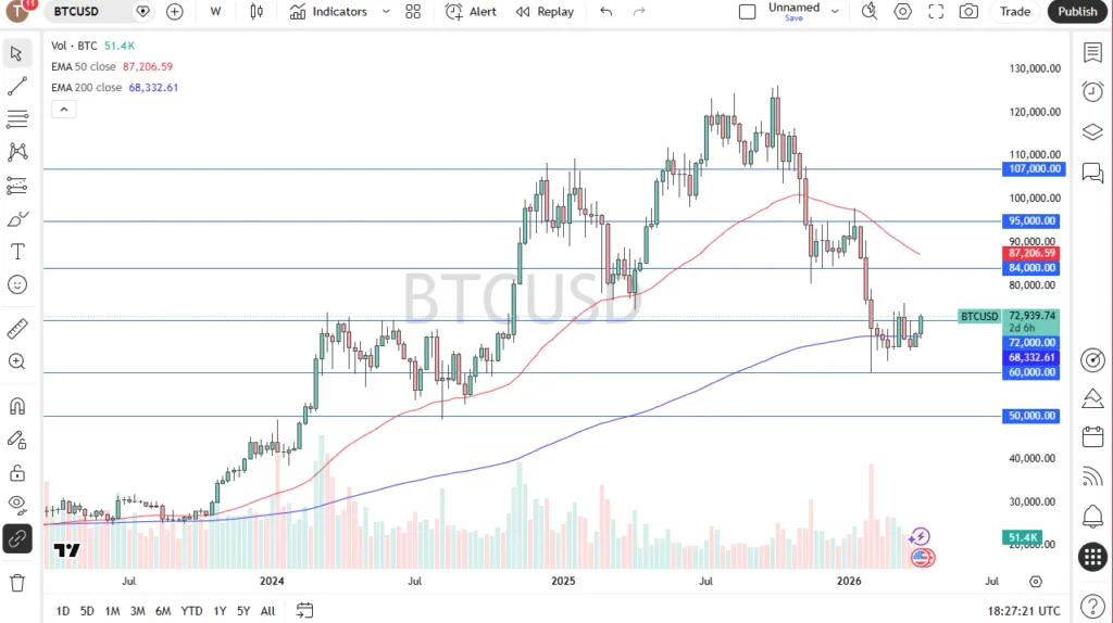 Weekly Pairs in Focus 12th to 17th April 2026 (Charts)
