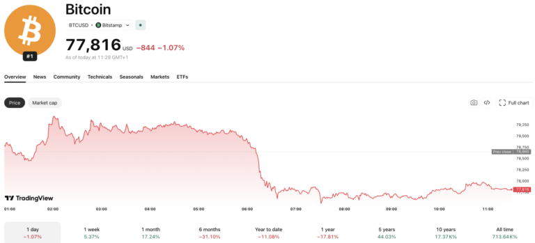 Who is Evan Tangeman: 22-Year-Old Gets 70 Months in 3M Crypto Laundering Case