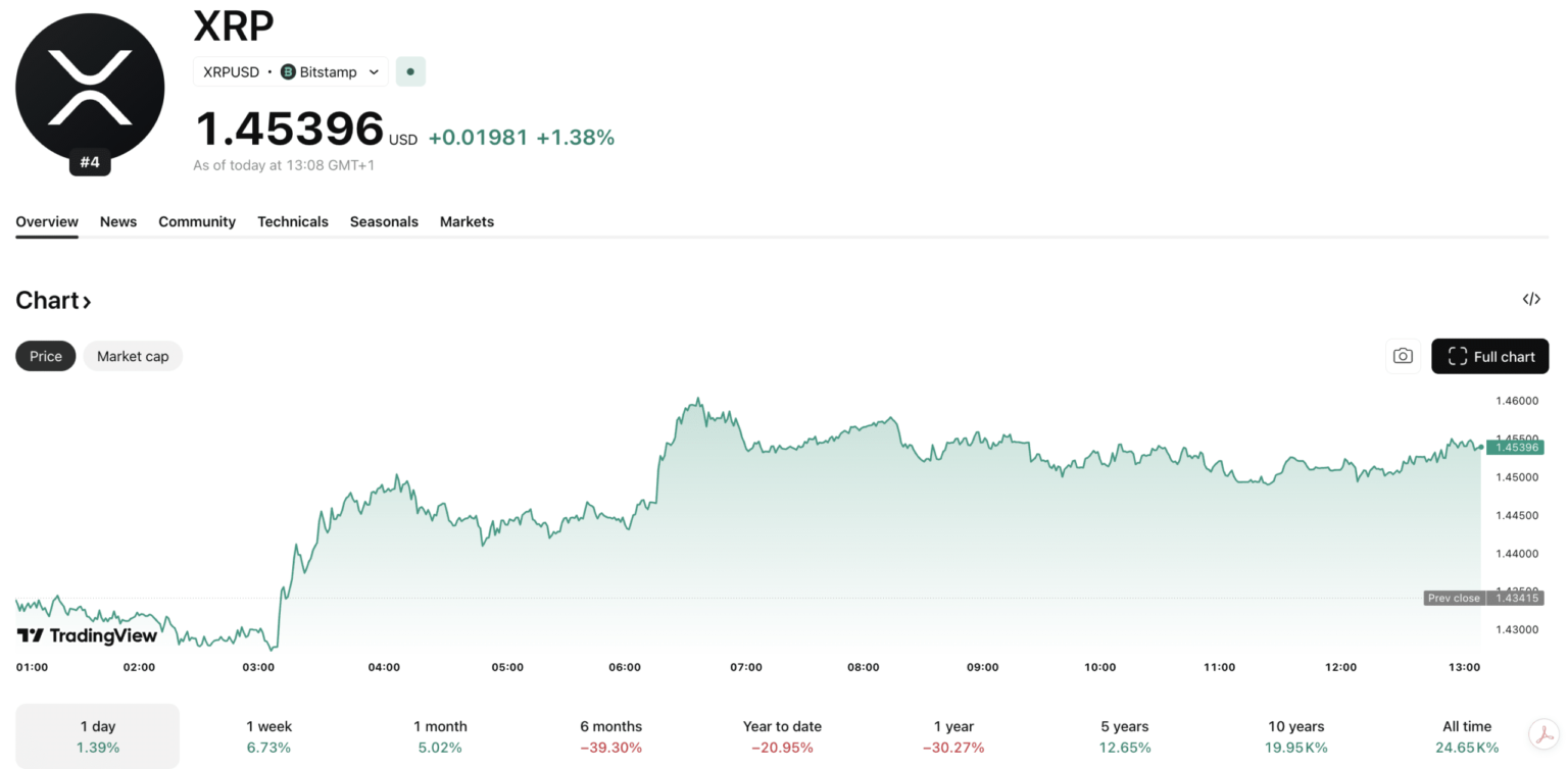 XRP Ledger’s Post-Quantum Push: What Ripple Is Actually Doing to Prepare