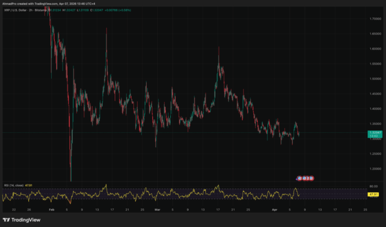 XRP Price Hinges on Senate CLARITY Act — Why This Bill Matters XRP Price Hinges on Senate CLARITY Act — Why This Bill Matters