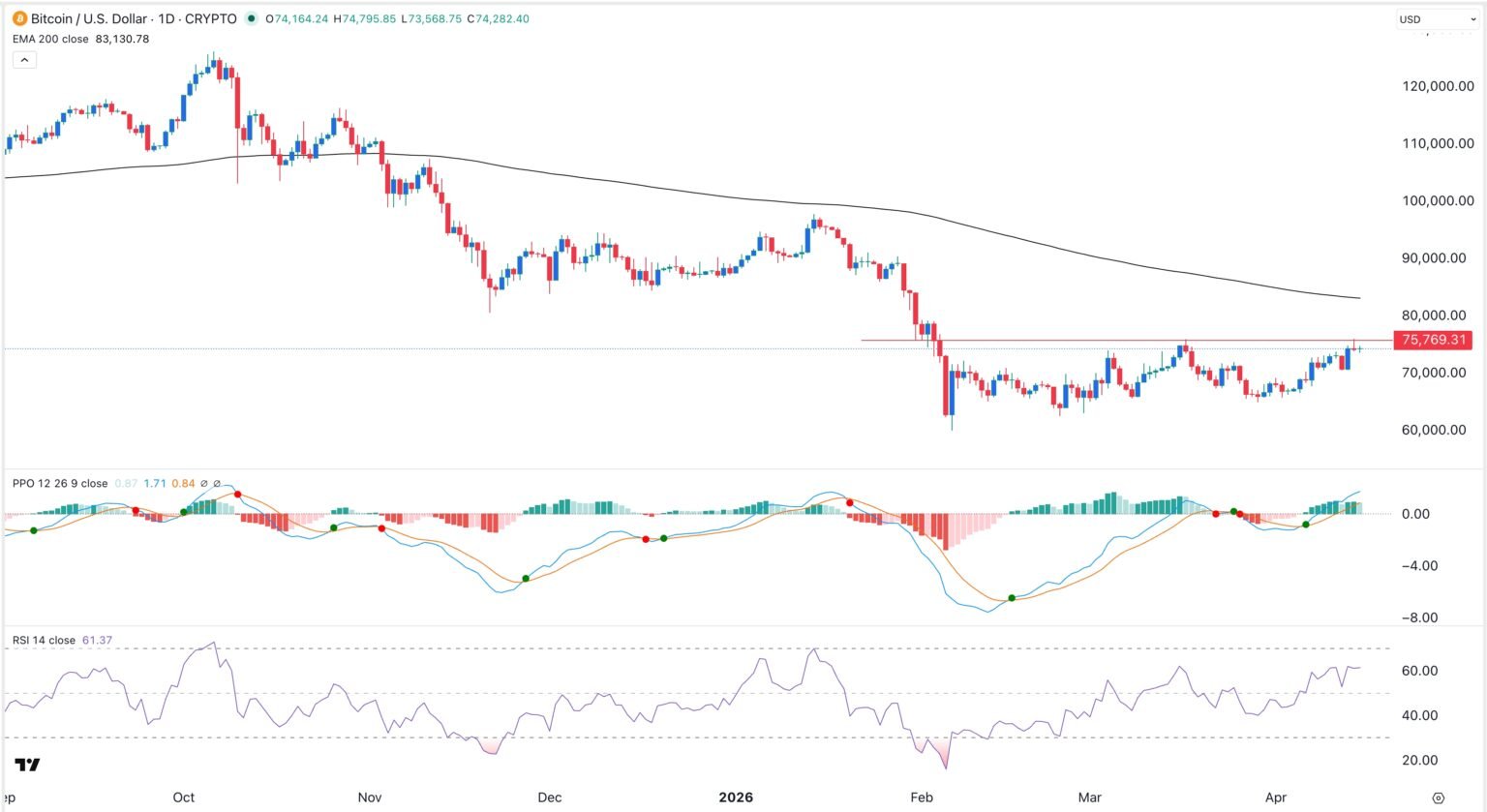BTC/USD Forex Signal 06/05