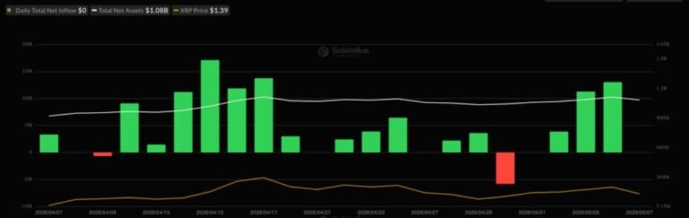 Bitcoin ETF News: BTC Slips Below K Despite Record B ETF Inflows—Time to Buy the Dip?