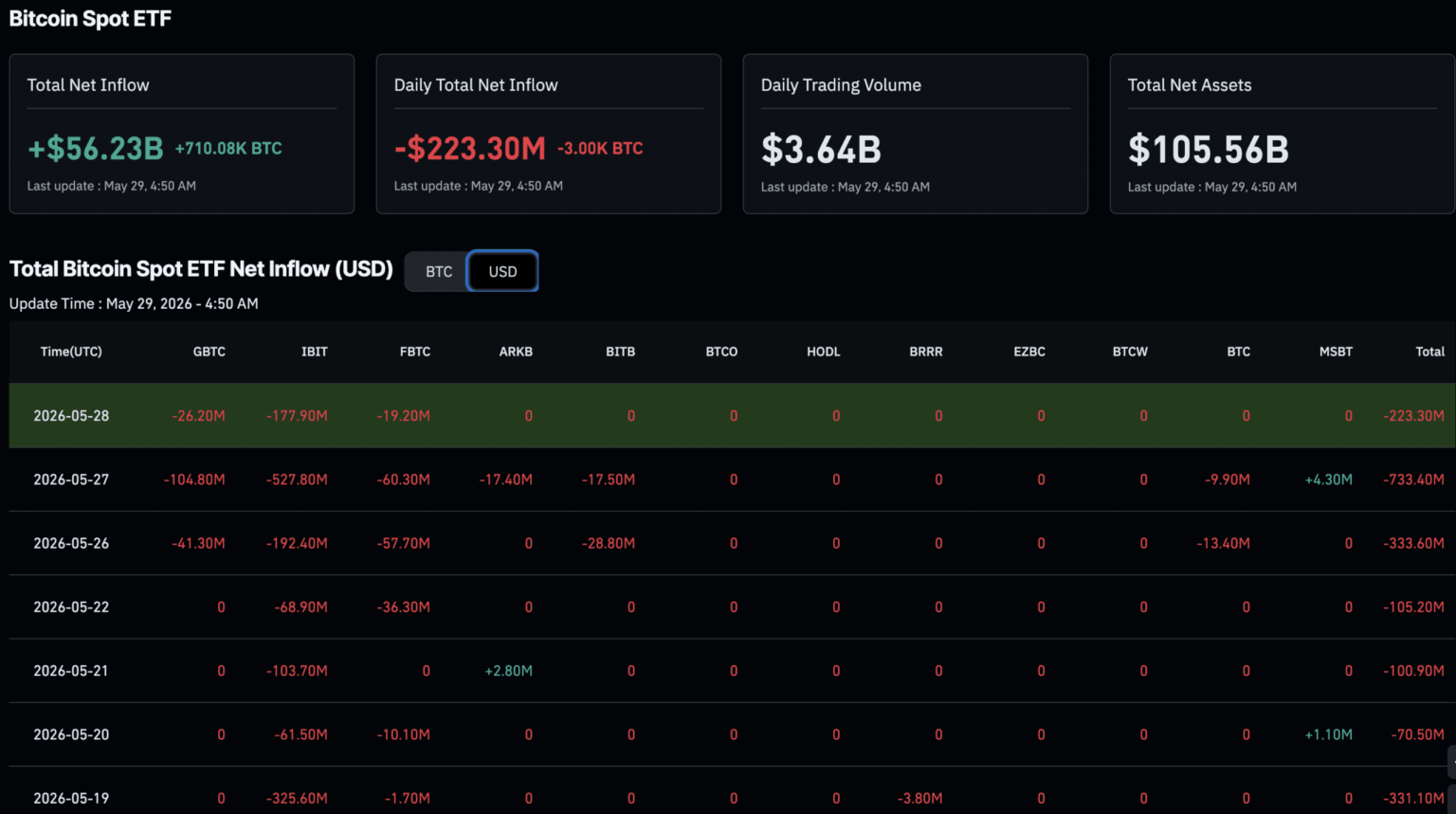 Bitcoin ETF News: BlackRock’s .3Bn IBIT Dark Pool Sale – Why Didn’t BTC Crash? Bitcoin ETF News: BlackRock’s .3Bn IBIT Dark Pool Sale – Why Didn’t BTC Crash?