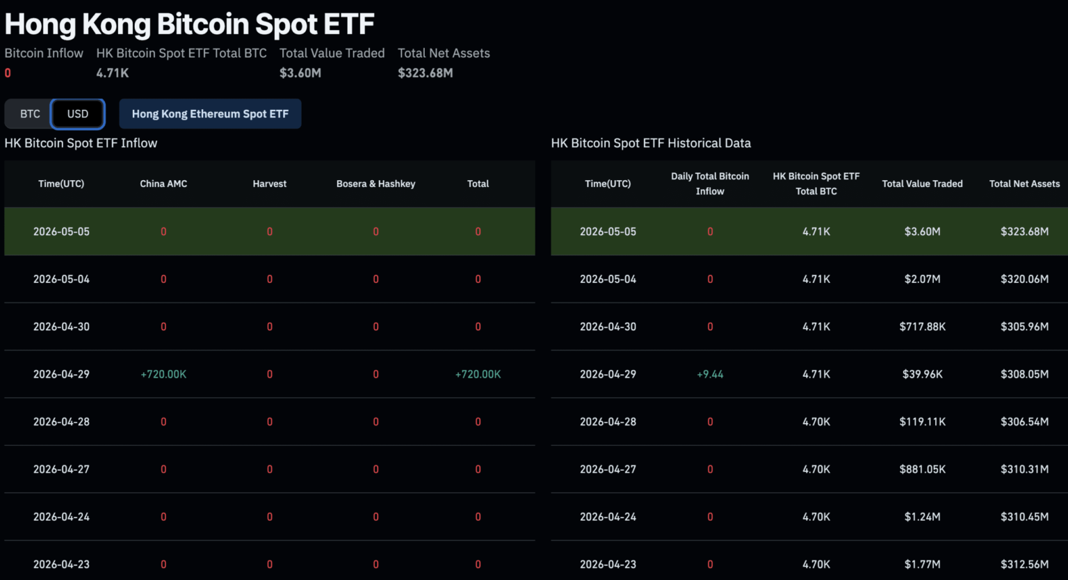 Bitcoin ETF News: Hong Kong’s Spot ETFs Changing the ‘Weekend Gap’