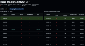 Bitcoin ETF News: Hong Kong’s Spot ETFs Changing the ‘Weekend Gap’