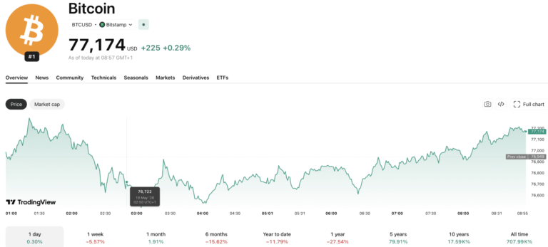 Bitcoin ETF News: Nearly Bn in Outflows Over Past 24-Hours