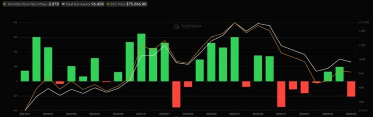 Bitcoin ETF News: Why Beginners Are Choosing BlackRock Over Crypto Exchanges