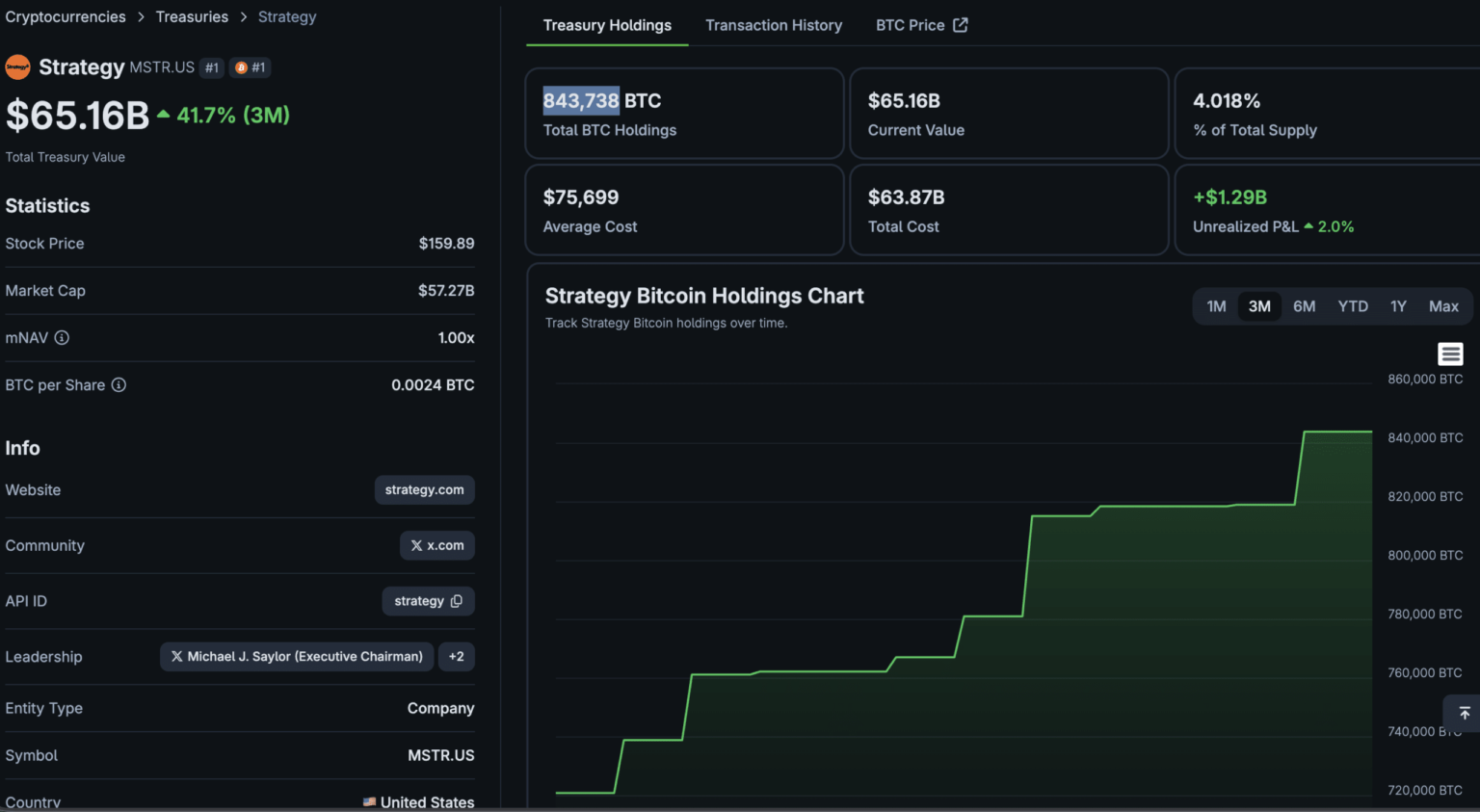 Bitcoin News: Has Saylor Just Changed the MicroStrategy Playbook? Bitcoin News: Has Saylor Just Changed the MicroStrategy Playbook?