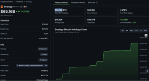 Bitcoin News: Has Saylor Just Changed the MicroStrategy Playbook? Bitcoin News: Has Saylor Just Changed the MicroStrategy Playbook?
