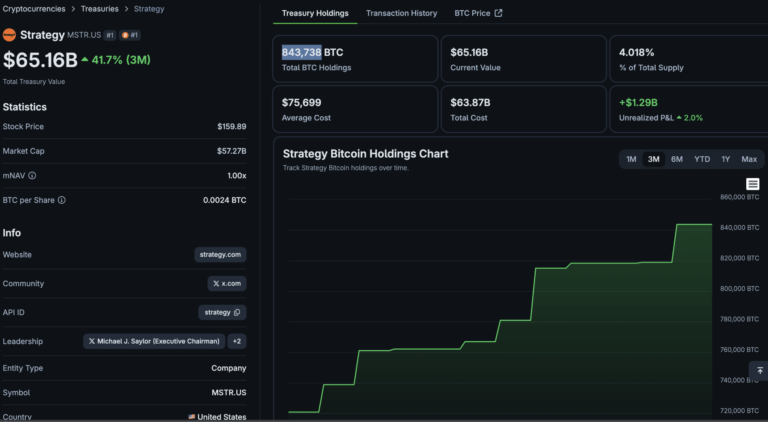Bitcoin News: Has Saylor Just Changed the MicroStrategy Playbook? Bitcoin News: Has Saylor Just Changed the MicroStrategy Playbook?