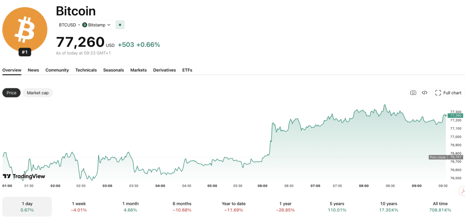 Bitcoin News Today: Why the US and China Are in a Crypto Space Race