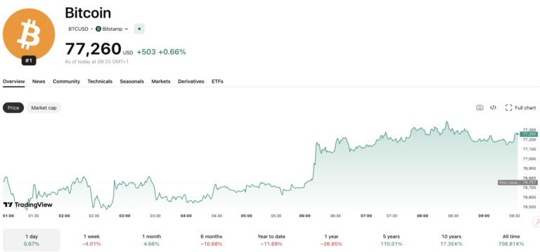 Bitcoin News Today: Why the US and China Are in a Crypto Space Race