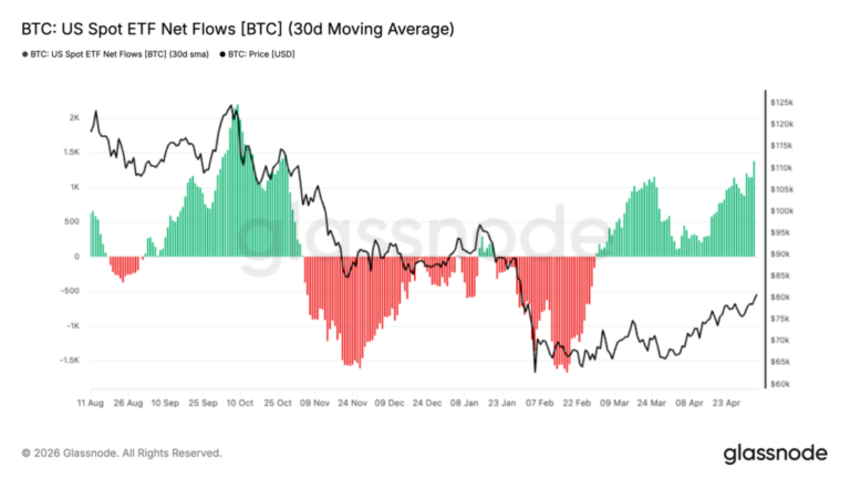Bitcoin Price Analysis: BTC Eyes K, Understanding the ‘Triple Threat’ Behind the Price Target