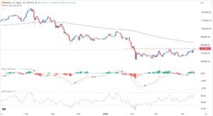 Bitcoin Price Jumps Amid CLARITY