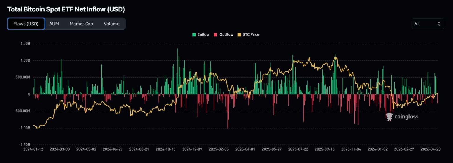 Bitcoin Price Prediction: Dips, Healthy Pullbacks, and Psychological Floors