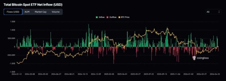 Bitcoin Price Prediction: Dips, Healthy Pullbacks, and Psychological Floors