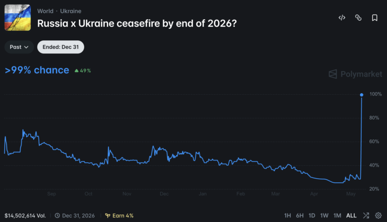 Bitcoin at K: Is the ‘Peace Dividend’ Real or Geopolitical Lip Service?