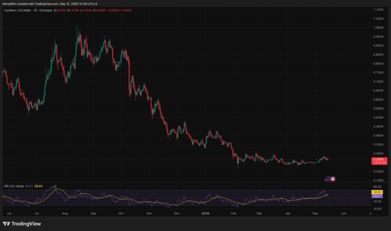 Cardano Quietly Becomes EU’s Favorite Layer-1 With DARTE Paris 2.0, Can ADA Finally Crack alt=