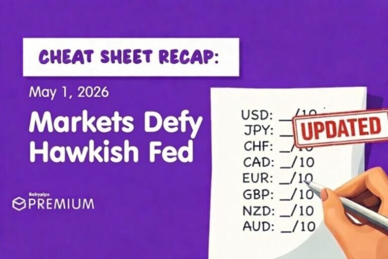 Cheat Sheet & Broad Market Recap: April 27 – May 1, 2026