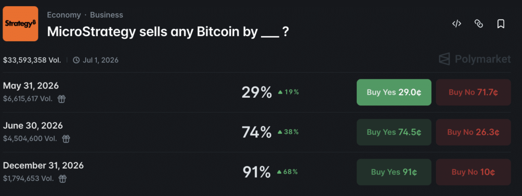 Crypto News Today (May 29): BTC Holds Above K as Monthly Close Volatility Approaches
