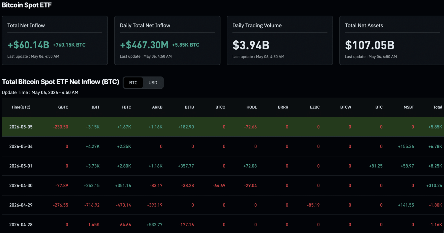 Is ‘HODL’ Dead? Is it Time to Sell Your Bitcoin?