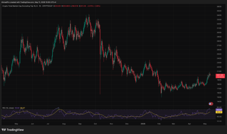 Is ‘Altcoin Season’ Finally Here? Why Bitcoin’s K Stagnation Is Good News