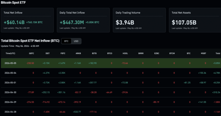 Is ‘HODL’ Dead? Is it Time to Sell Your Bitcoin?