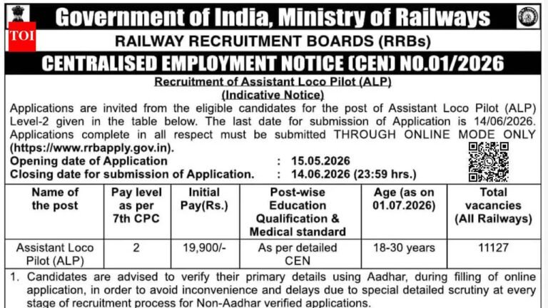 RRB ALP CEN 01/2026 notification released for 11,127 posts, registrations begin from May 15