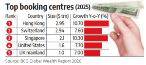 Top 5 Global Wealth Hubs Top 5 Global Wealth Hubs