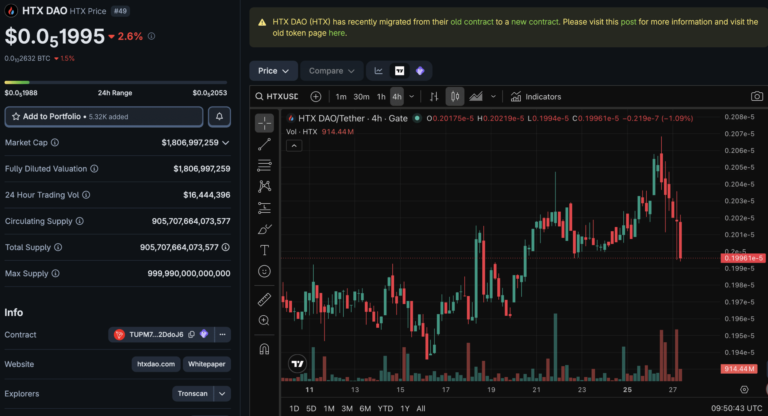UK Sanctions the Justin Sun HTX Exchange: What Next? UK Sanctions the Justin Sun HTX Exchange: What Next?