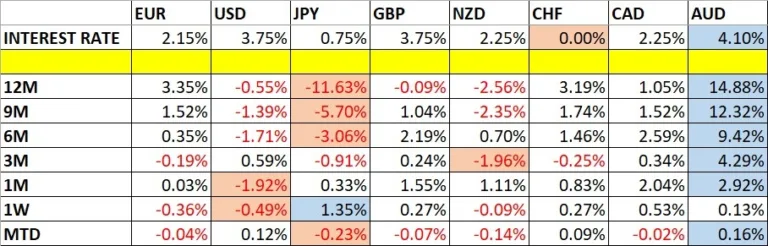 Weekly Forex Forecast – 3rd to 8th of May 2026 (Charts)